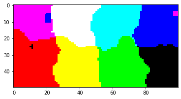 Closest Vectors Projection