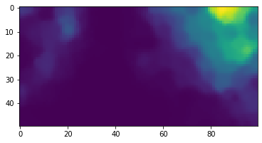 Blue Activation with Exponent